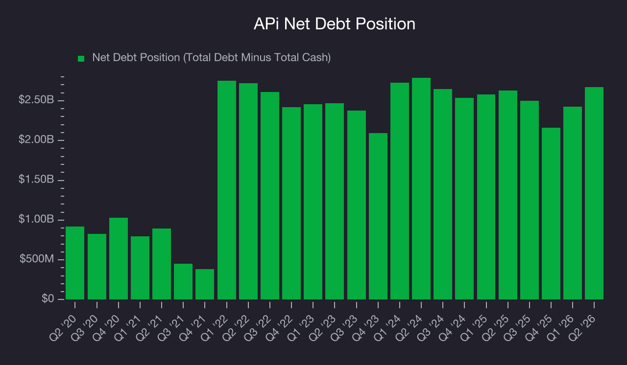 Net Debt Position APi (APG) Research Report - StockStory