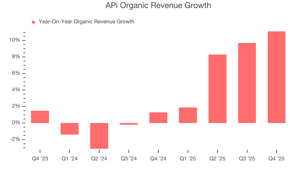 APi Organic Revenue Growth