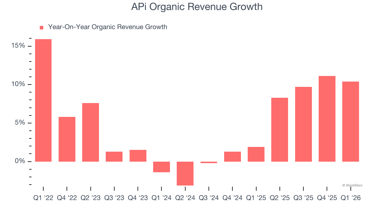 APi Organic Revenue Growth