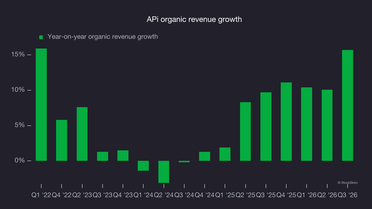 APi organic revenue growth