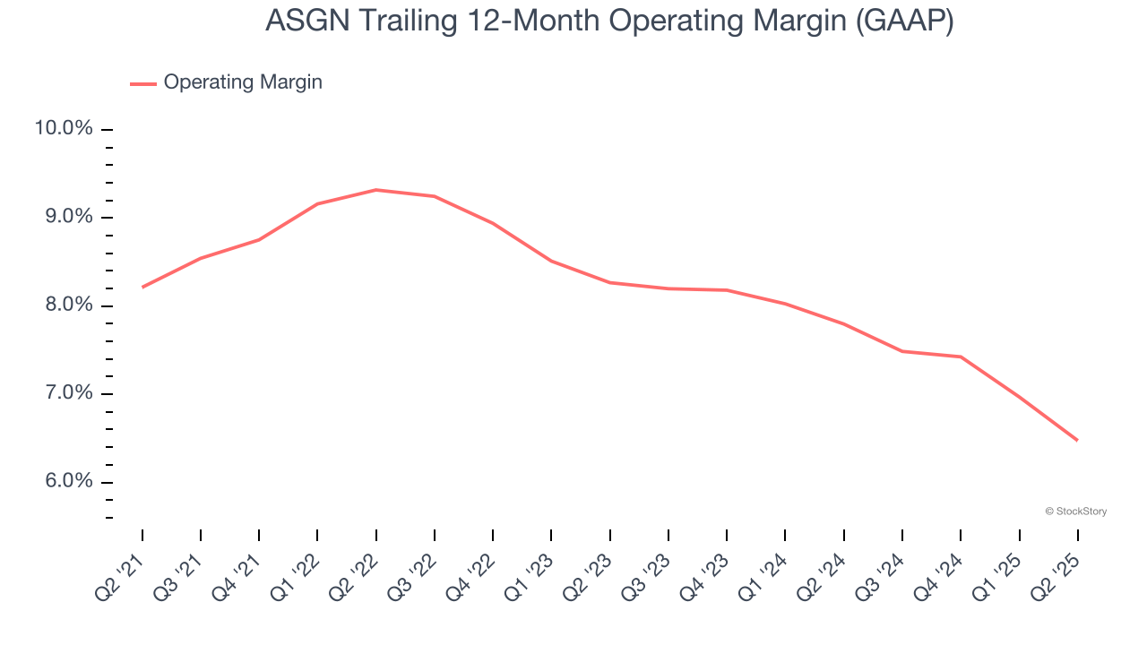 ASGN Trailing 12-Month Operating Margin (GAAP)