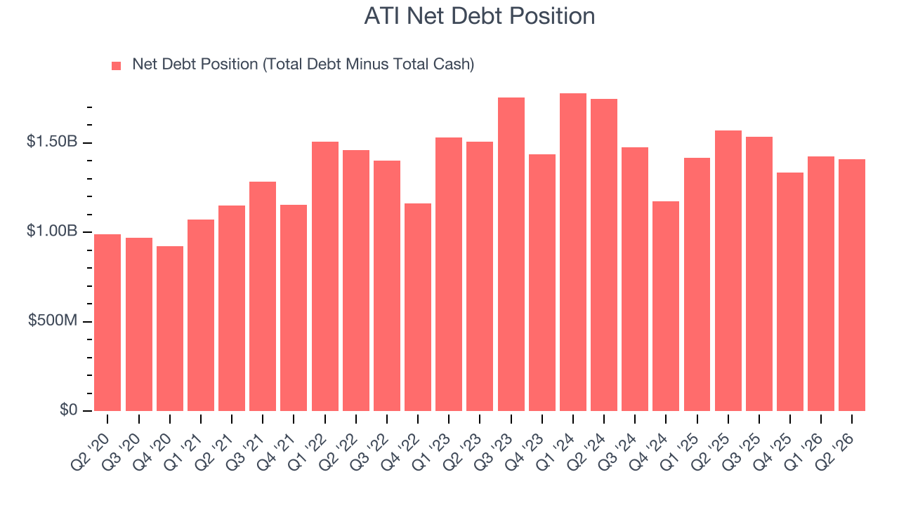 ATI (ATI) Research Report - StockStory