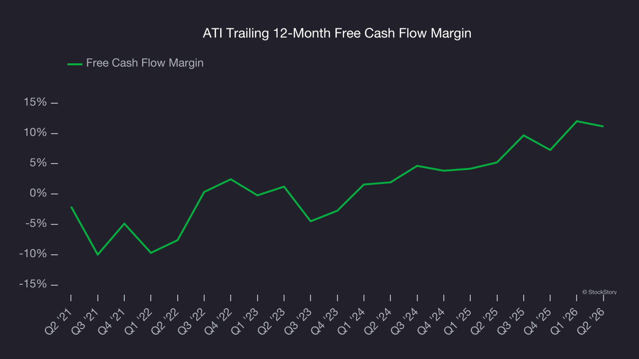ATI Trailing 12-Month Free Cash Flow Margin