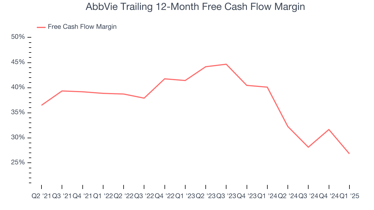 AbbVie Trailing 12-Month Free Cash Flow Margin
