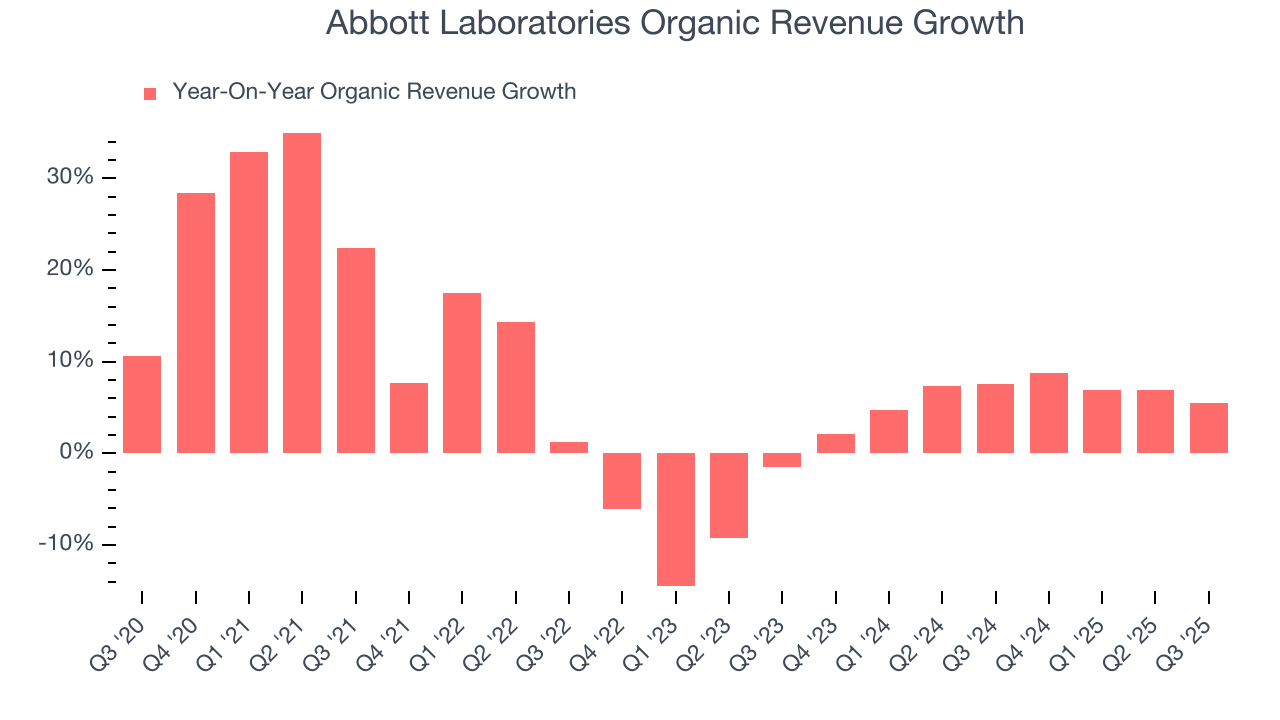 Abbott Laboratories Organic Revenue Growth