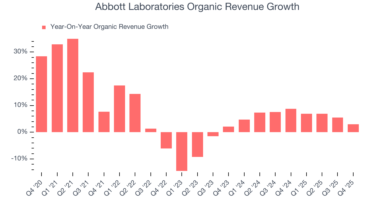 Abbott Laboratories Organic Revenue Growth