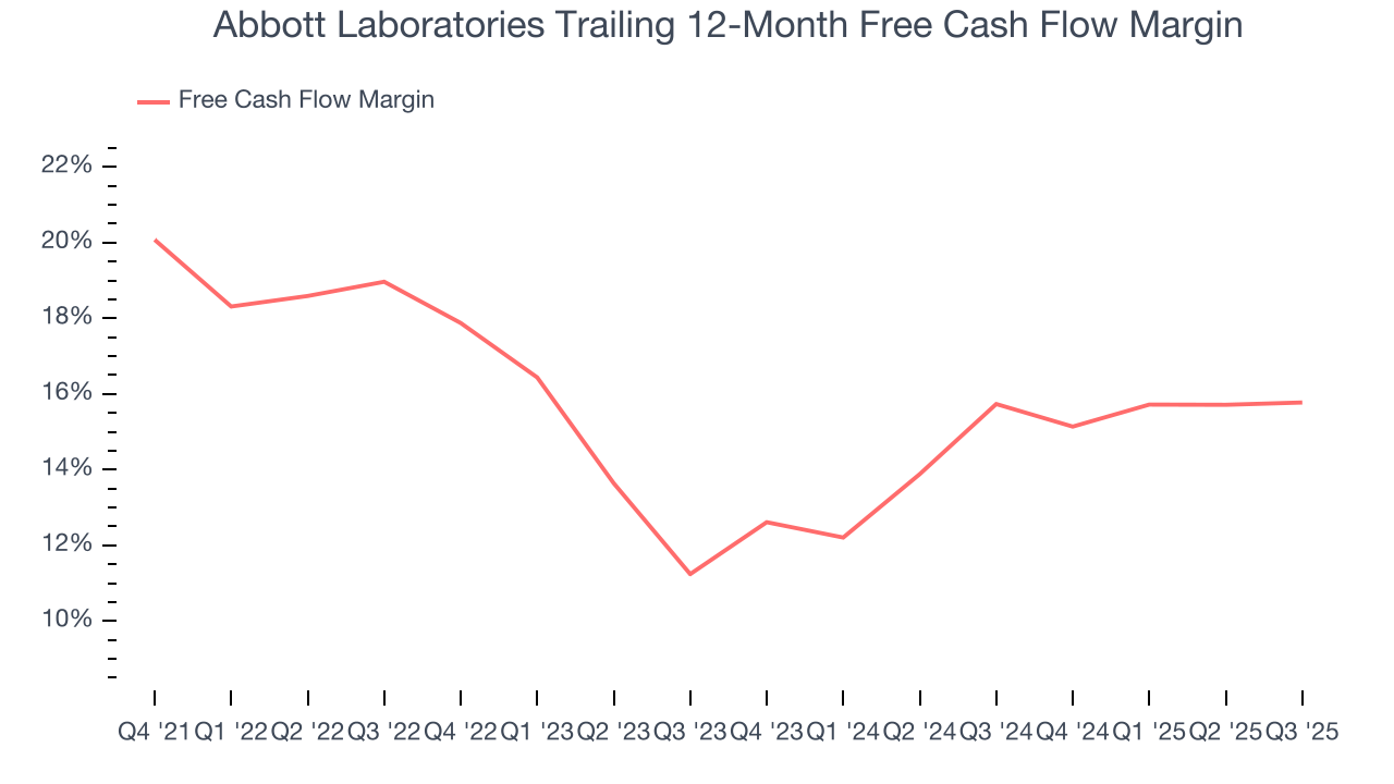 Abbott Laboratories Trailing 12-Month Free Cash Flow Margin