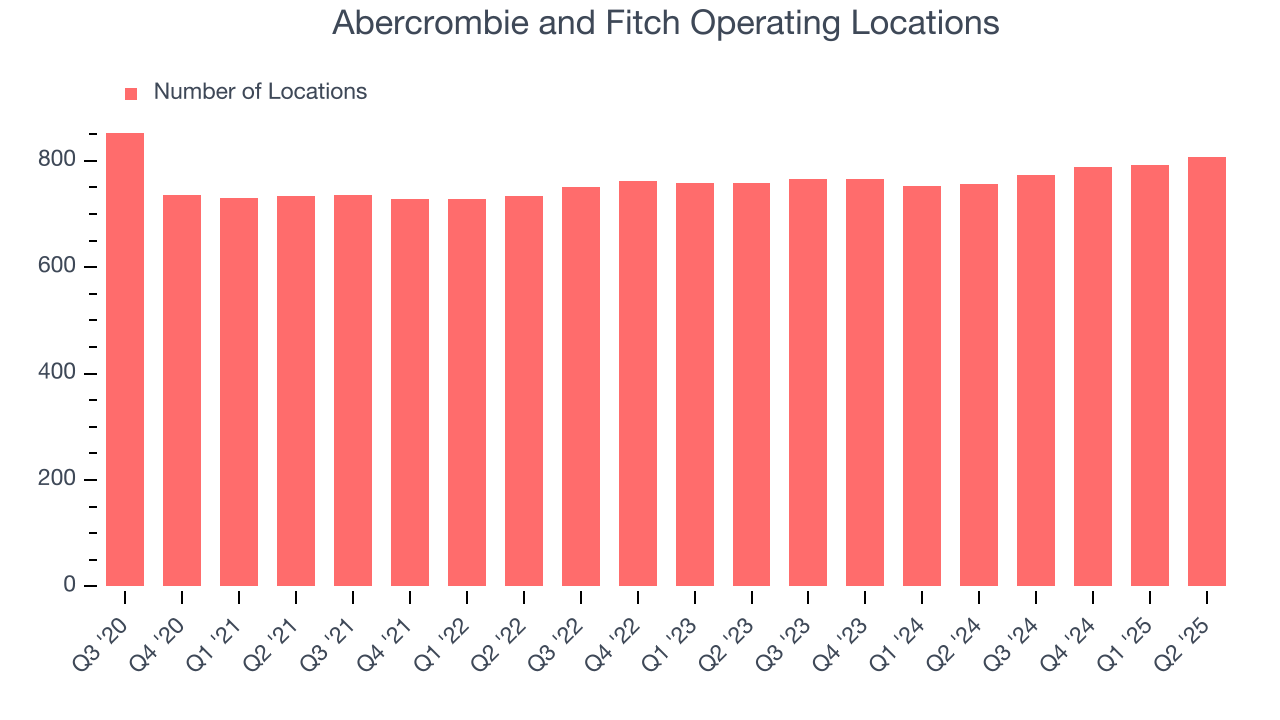 Abercrombie and Fitch Operating Locations