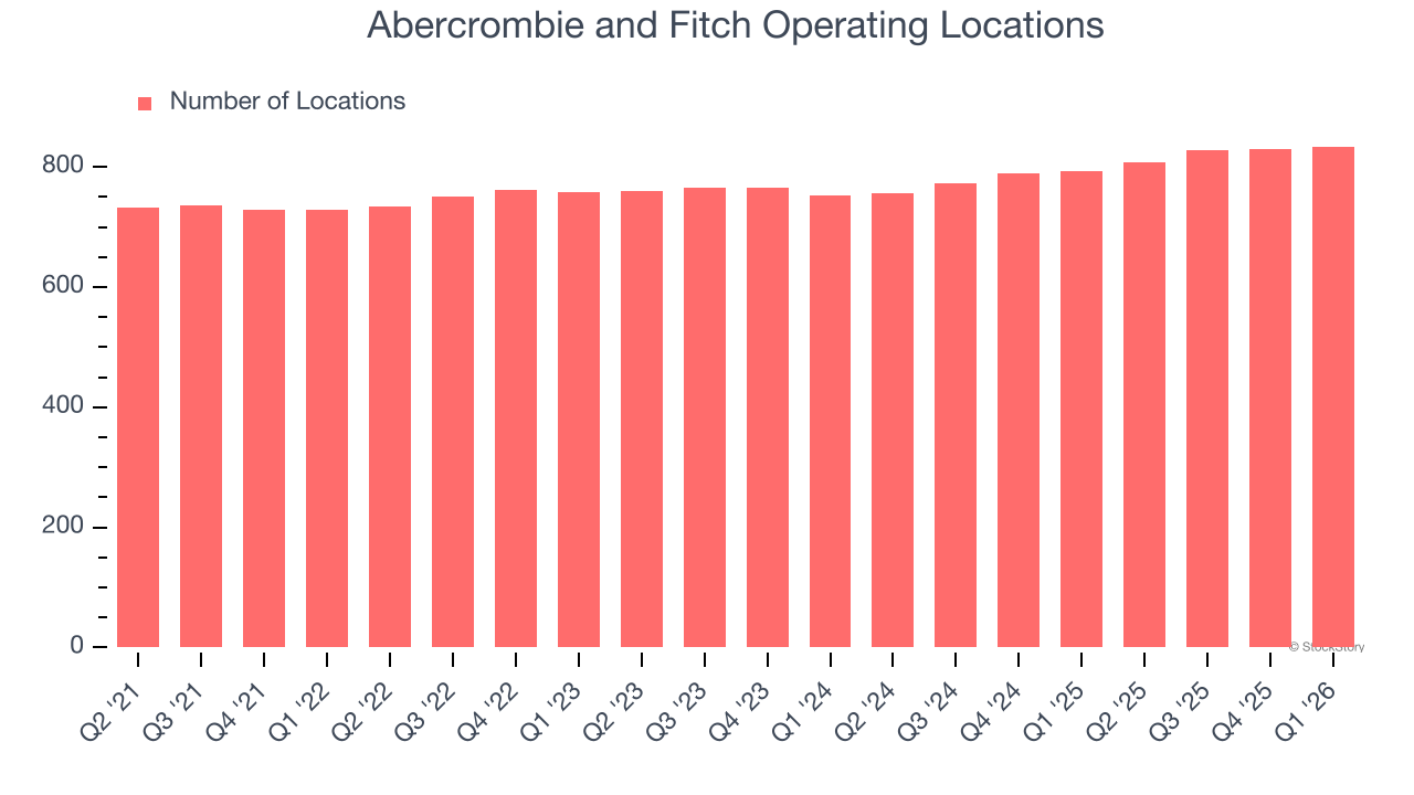 Abercrombie and Fitch Operating Locations