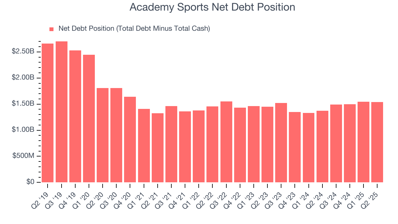 Academy Sports Net Debt Position