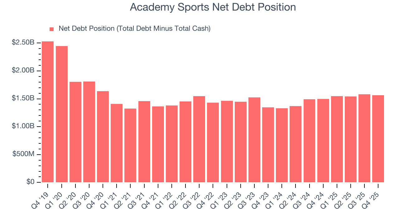 Academy Sports Net Debt Position