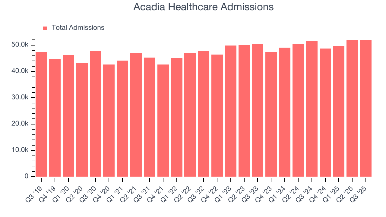 Acadia Healthcare Admissions
