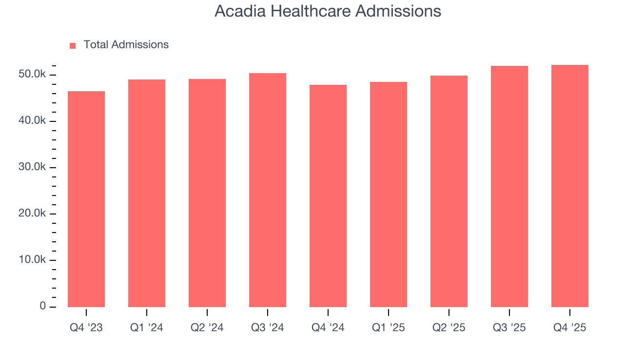 Acadia Healthcare Admissions