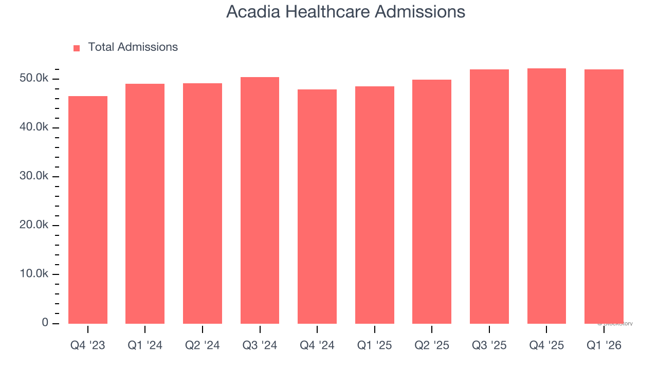 Acadia Healthcare Admissions