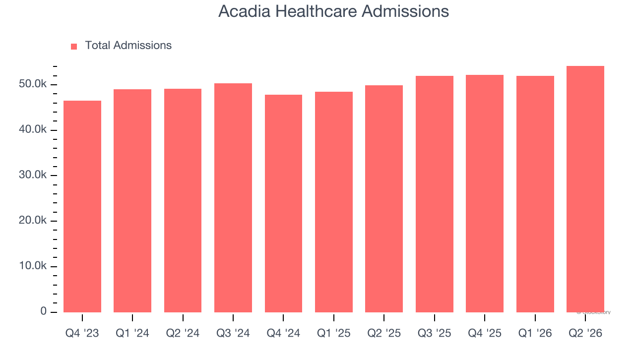 Acadia Healthcare Admissions
