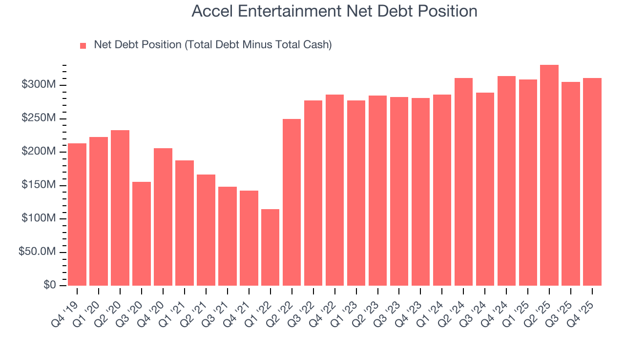 Accel Entertainment Net Debt Position