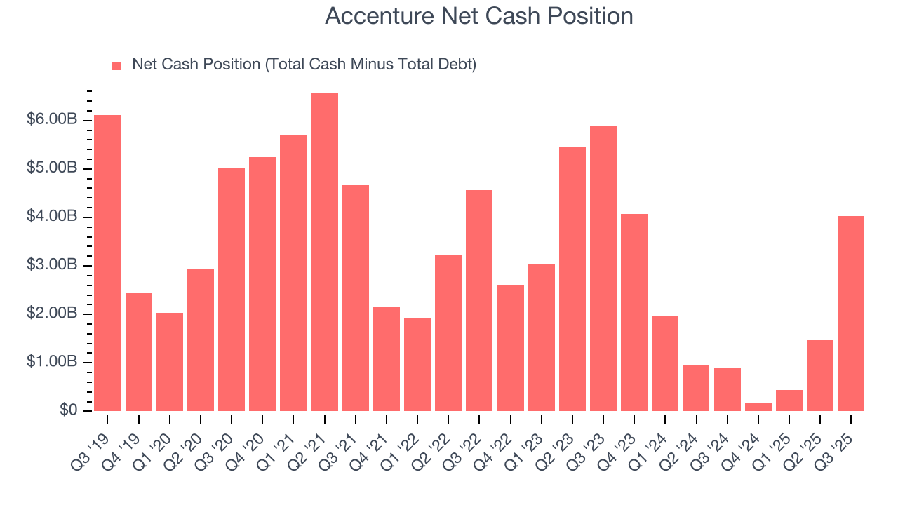 Accenture Net Cash Position