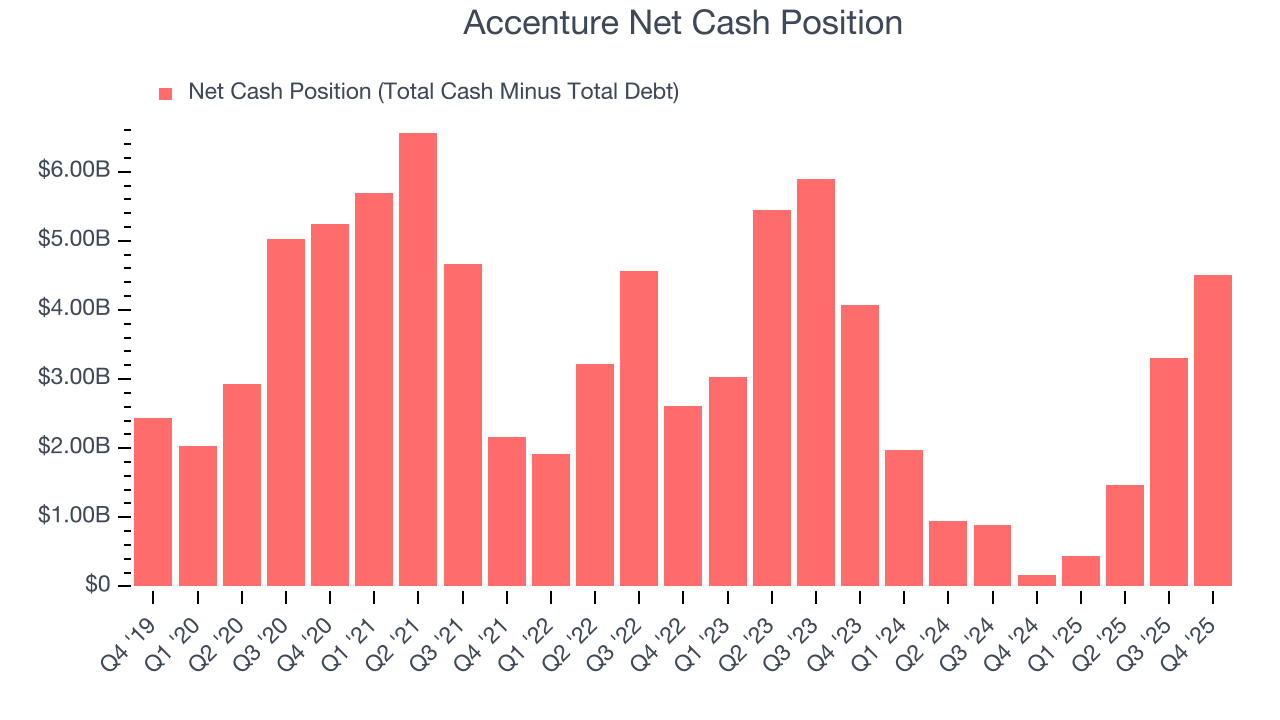 Accenture Net Cash Position