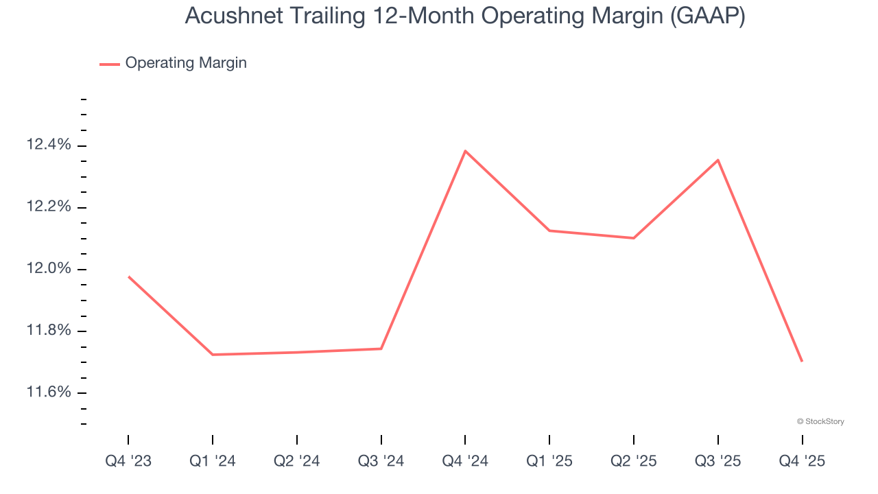 Acushnet Trailing 12-Month Operating Margin (GAAP)