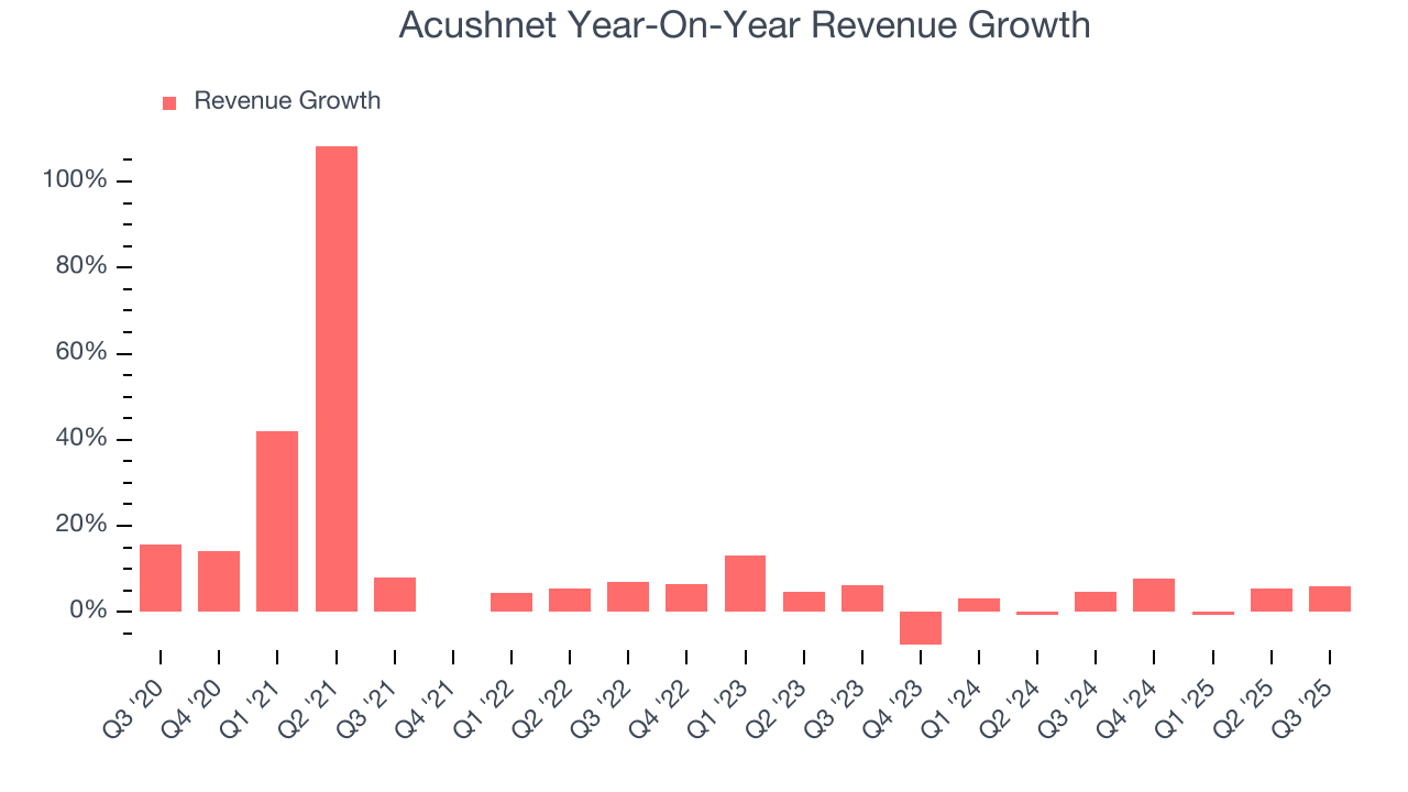 Acushnet Year-On-Year Revenue Growth