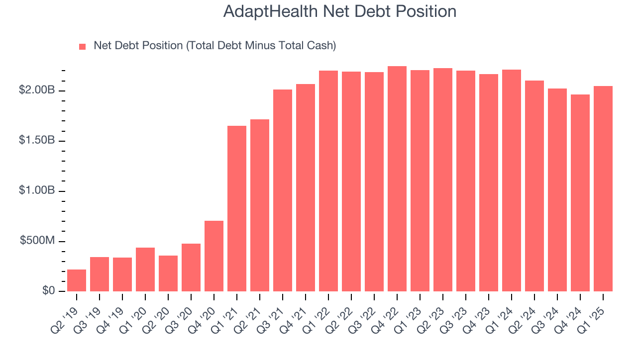 AdaptHealth Net Debt Position