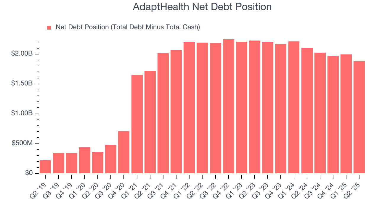 AdaptHealth Net Debt Position