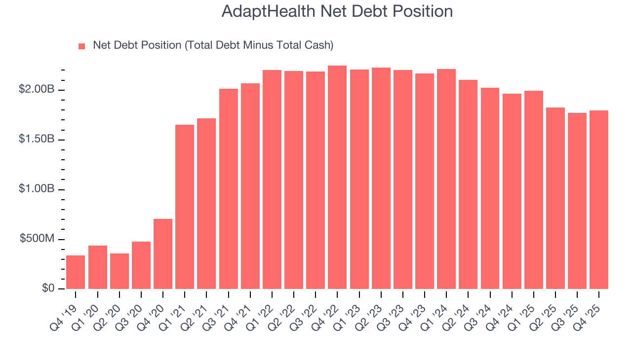 AdaptHealth Net Debt Position