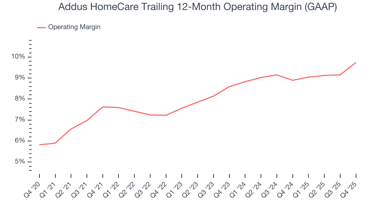 Addus HomeCare Trailing 12-Month Operating Margin (GAAP)