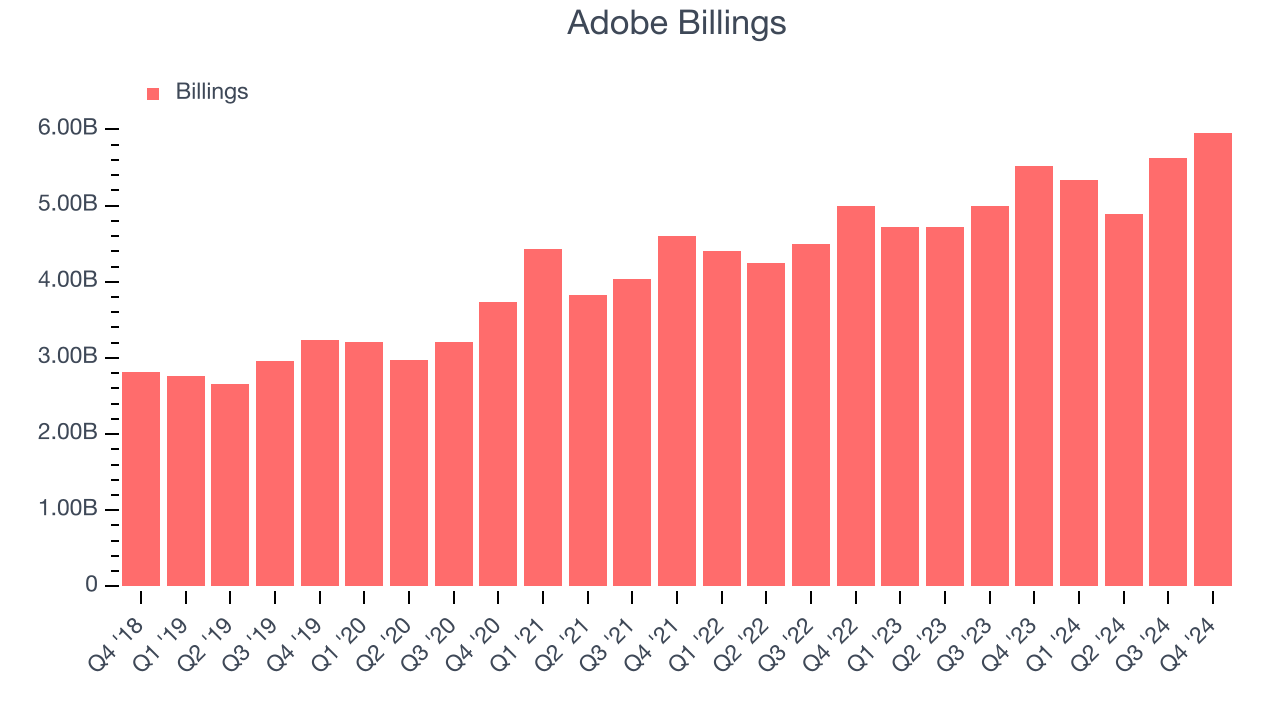 Adobe Billings