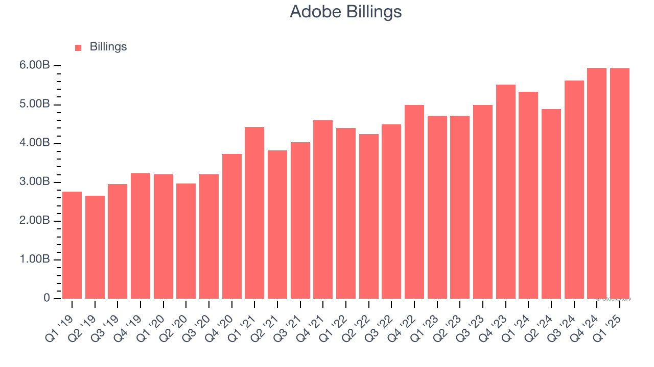 Adobe Billings