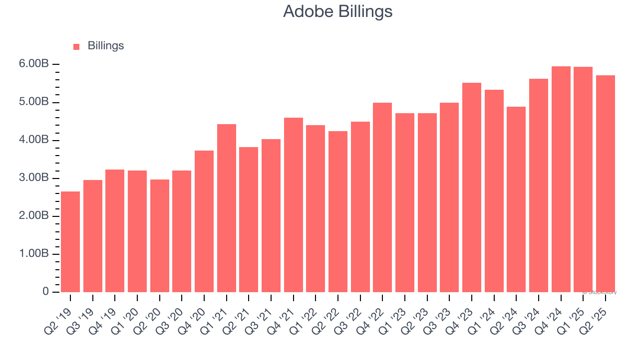 Adobe Billings