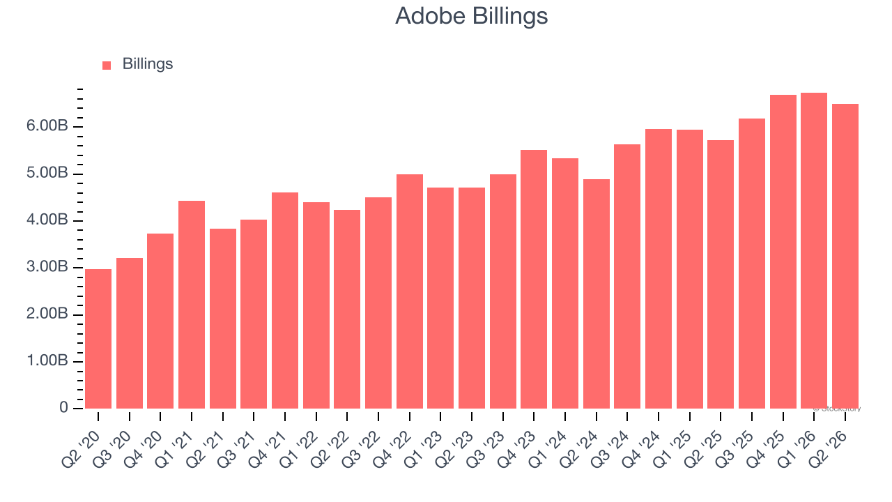Adobe Billings