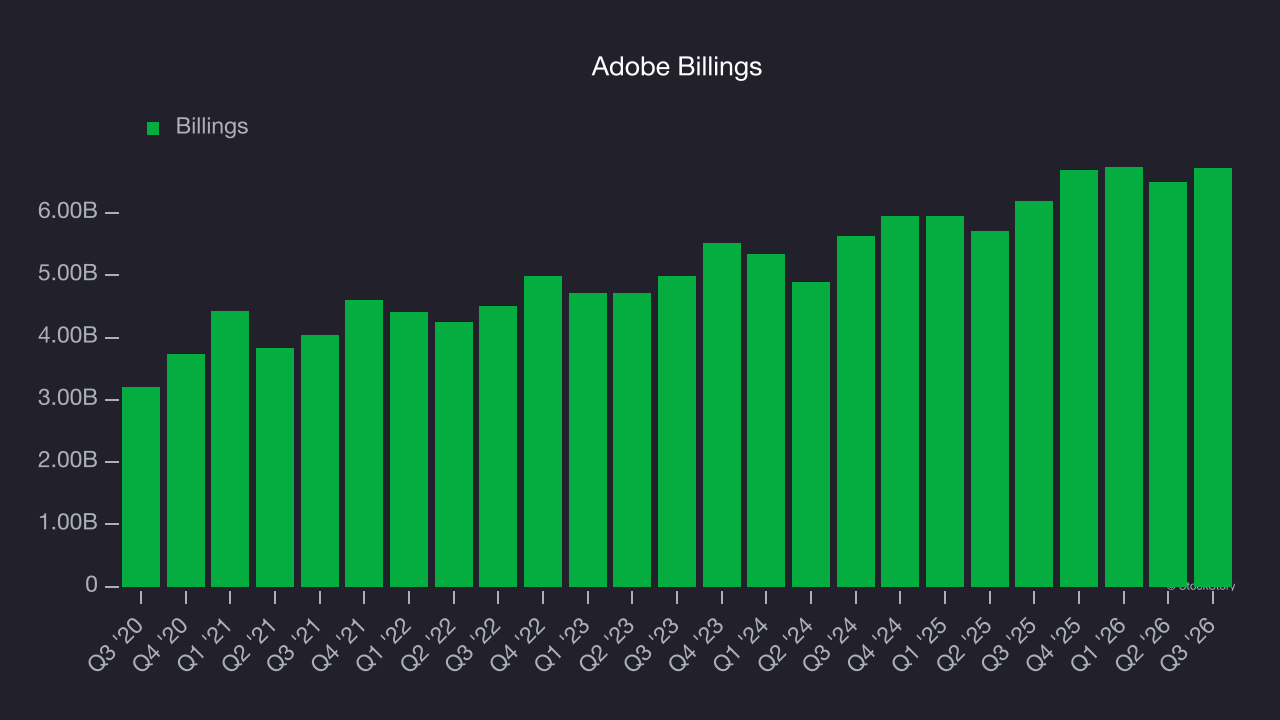Adobe Billings