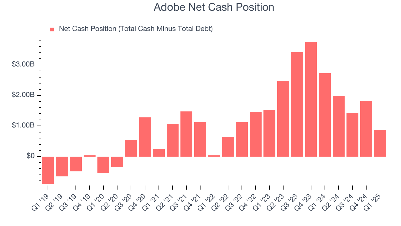 Adobe Net Cash Position
