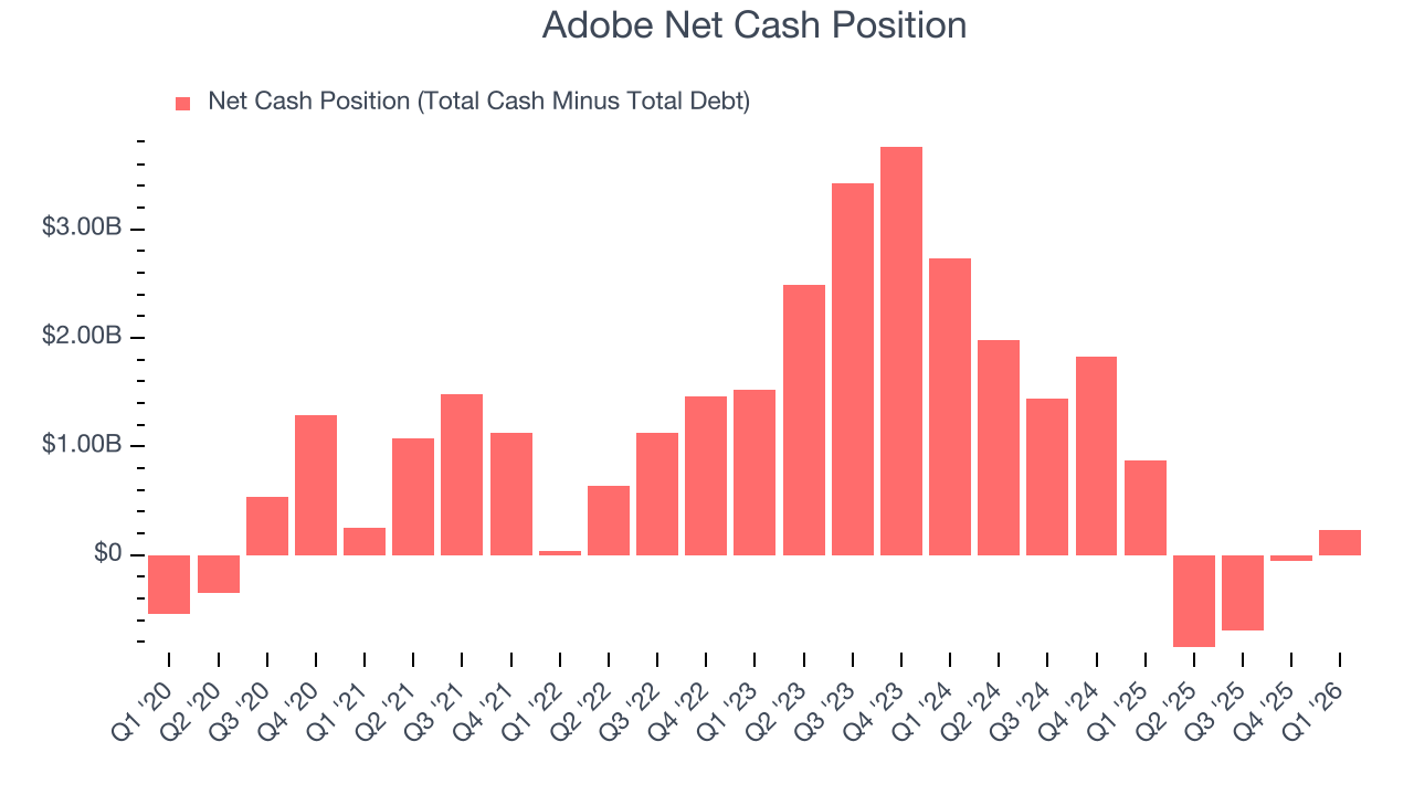 Adobe Net Cash Position