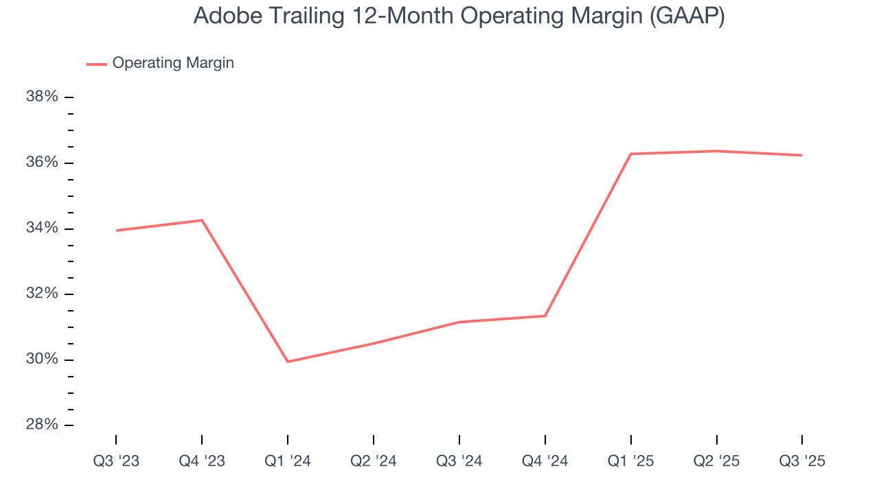 Adobe Trailing 12-Month Operating Margin (GAAP)