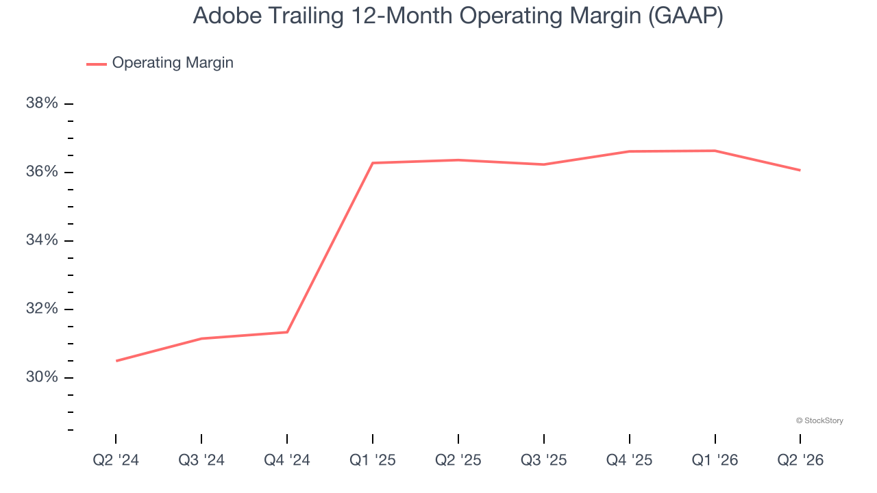 Adobe Trailing 12-Month Operating Margin (GAAP)