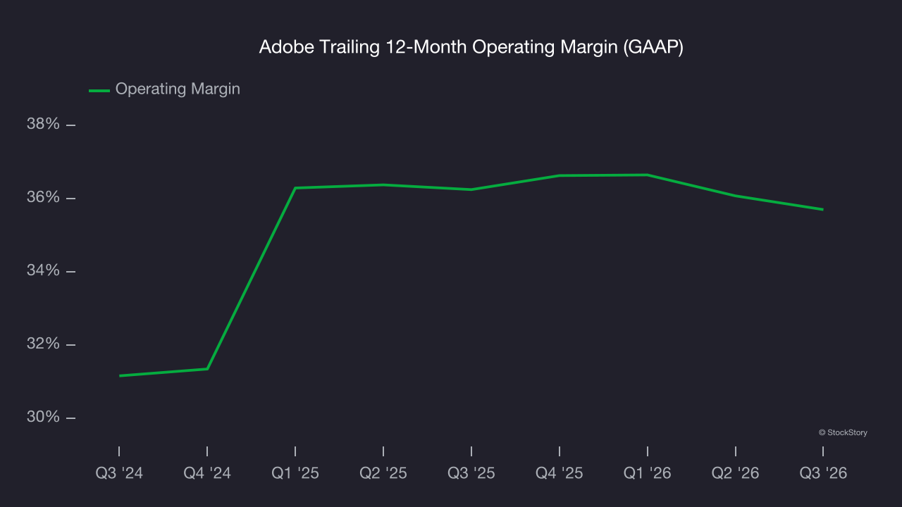 Adobe Trailing 12-Month Operating Margin (GAAP)