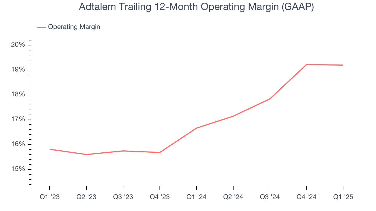 Adtalem Trailing 12-Month Operating Margin (GAAP)