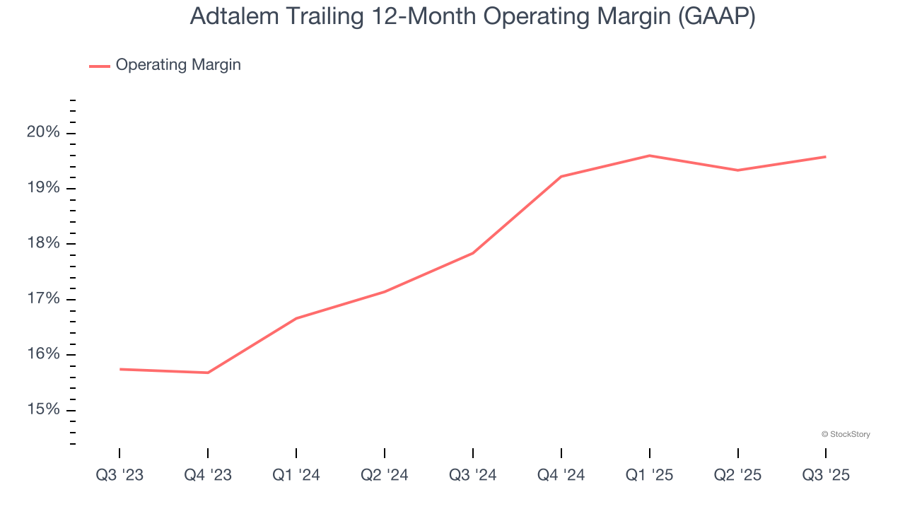 Adtalem Trailing 12-Month Operating Margin (GAAP)