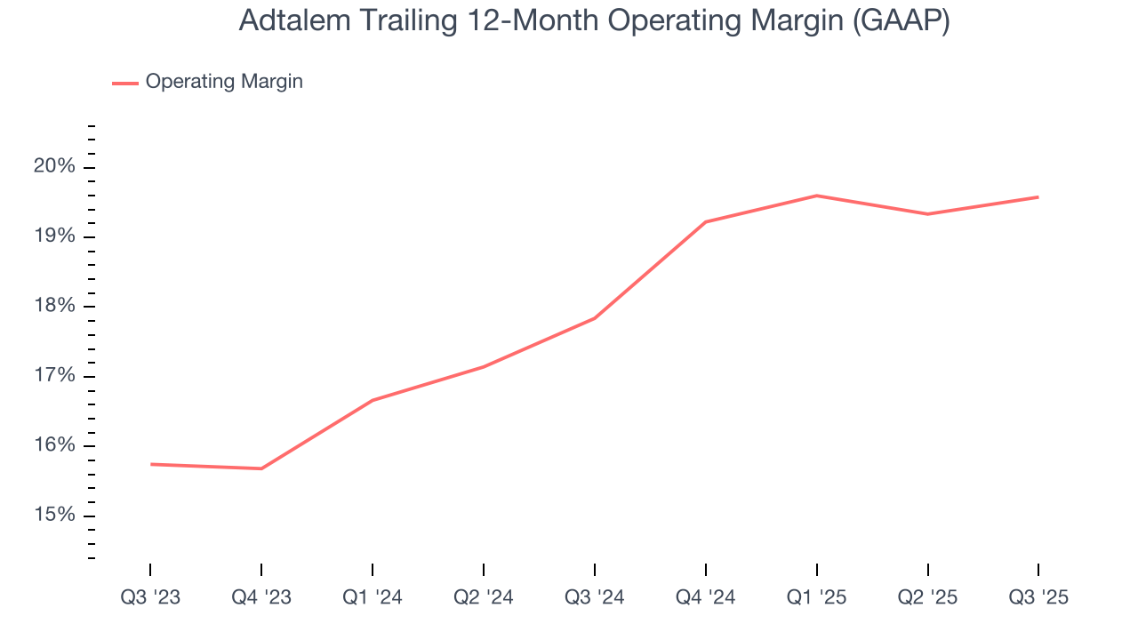 Adtalem Trailing 12-Month Operating Margin (GAAP)