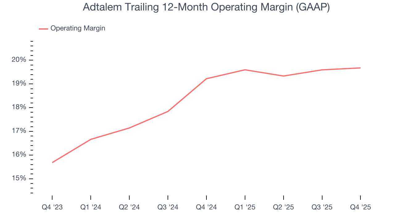 Adtalem Trailing 12-Month Operating Margin (GAAP)