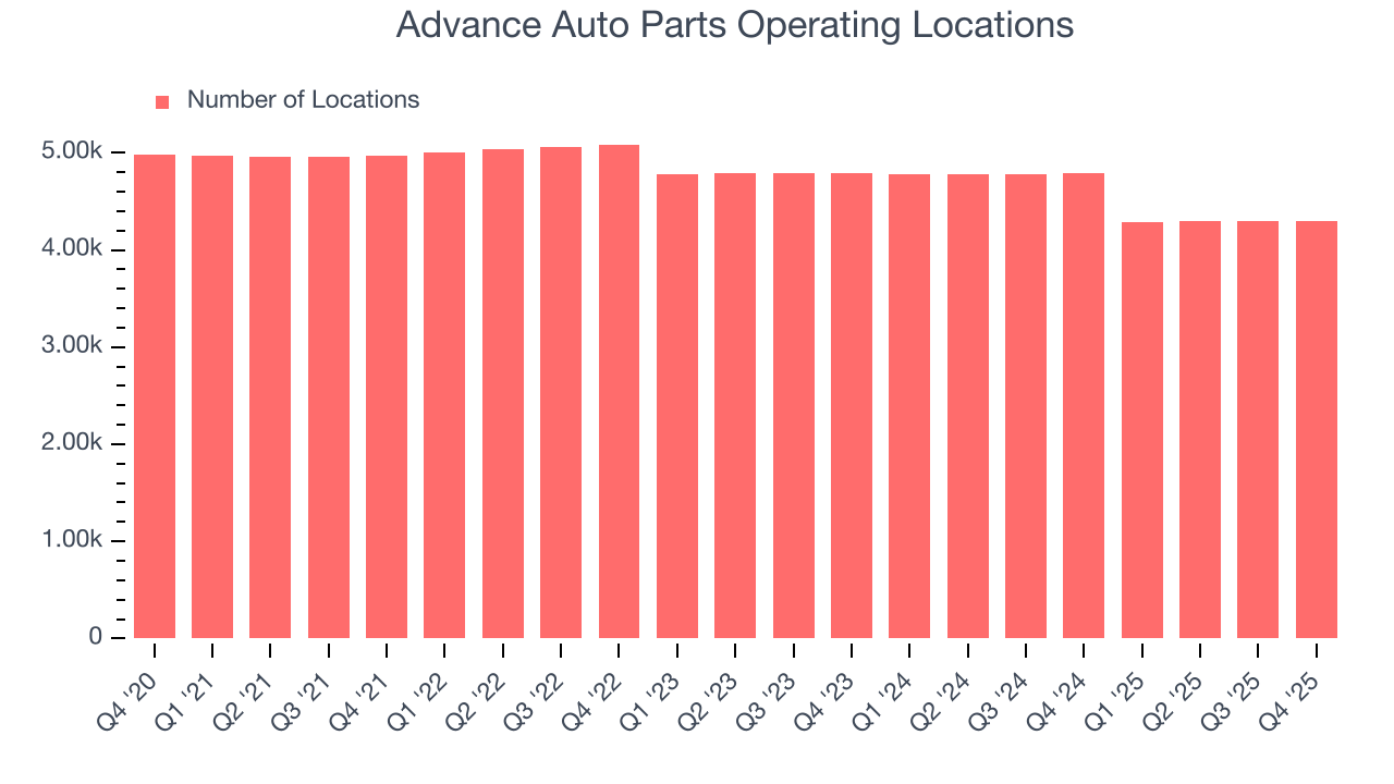 Advance Auto Parts Operating Locations