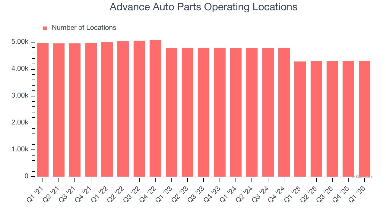 Advance Auto Parts Operating Locations