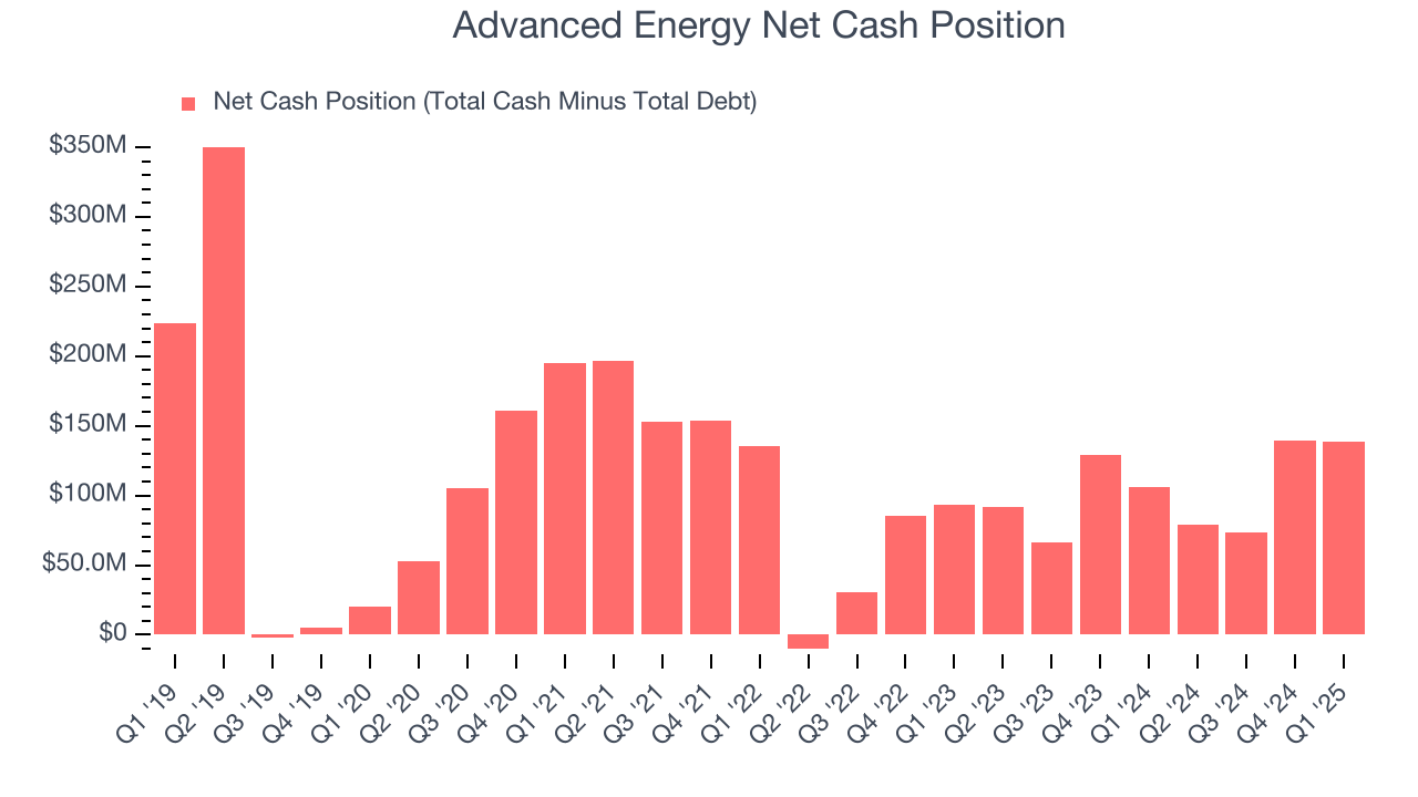 Advanced Energy Net Cash Position