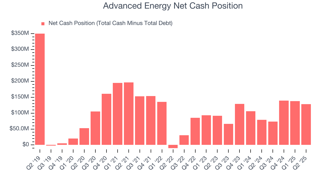 Advanced Energy Net Cash Position