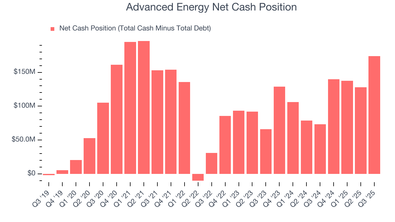 Advanced Energy Net Cash Position