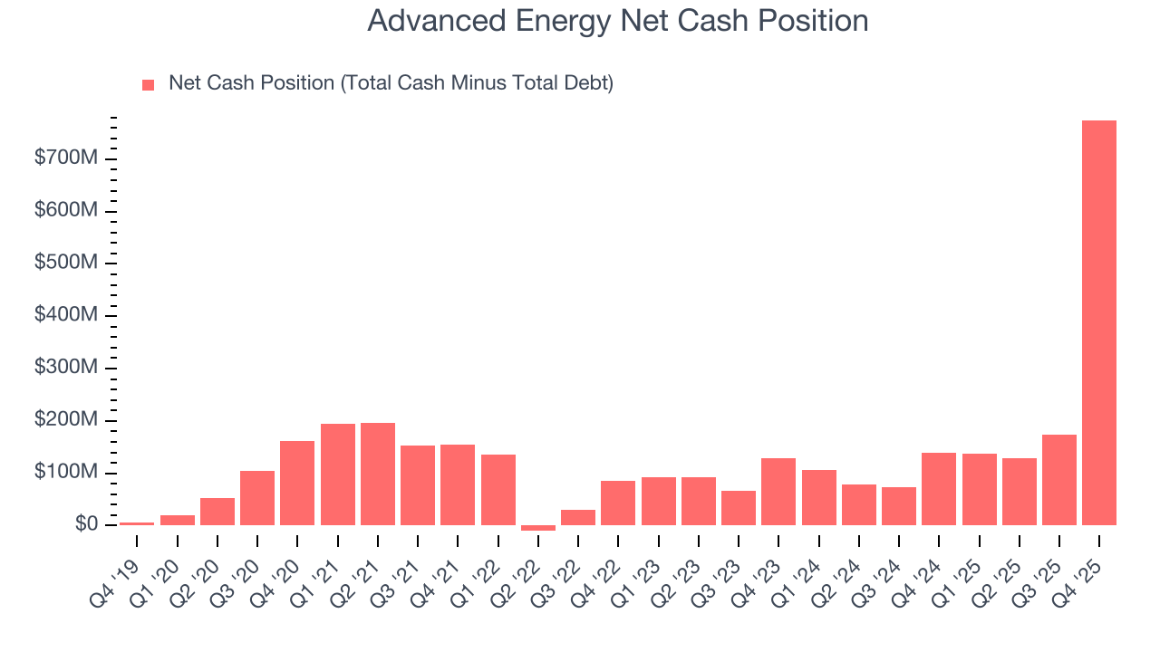 Advanced Energy Net Cash Position