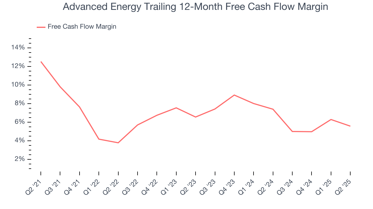 Advanced Energy Trailing 12-Month Free Cash Flow Margin