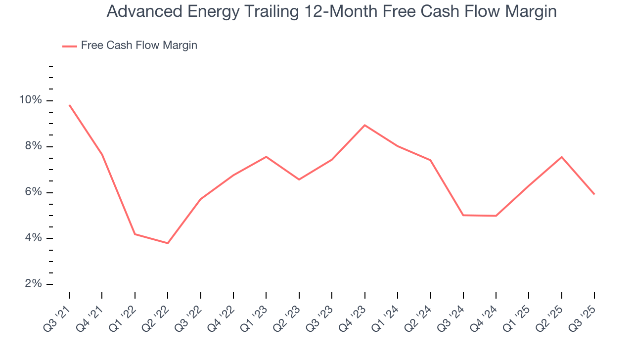 Advanced Energy Trailing 12-Month Free Cash Flow Margin